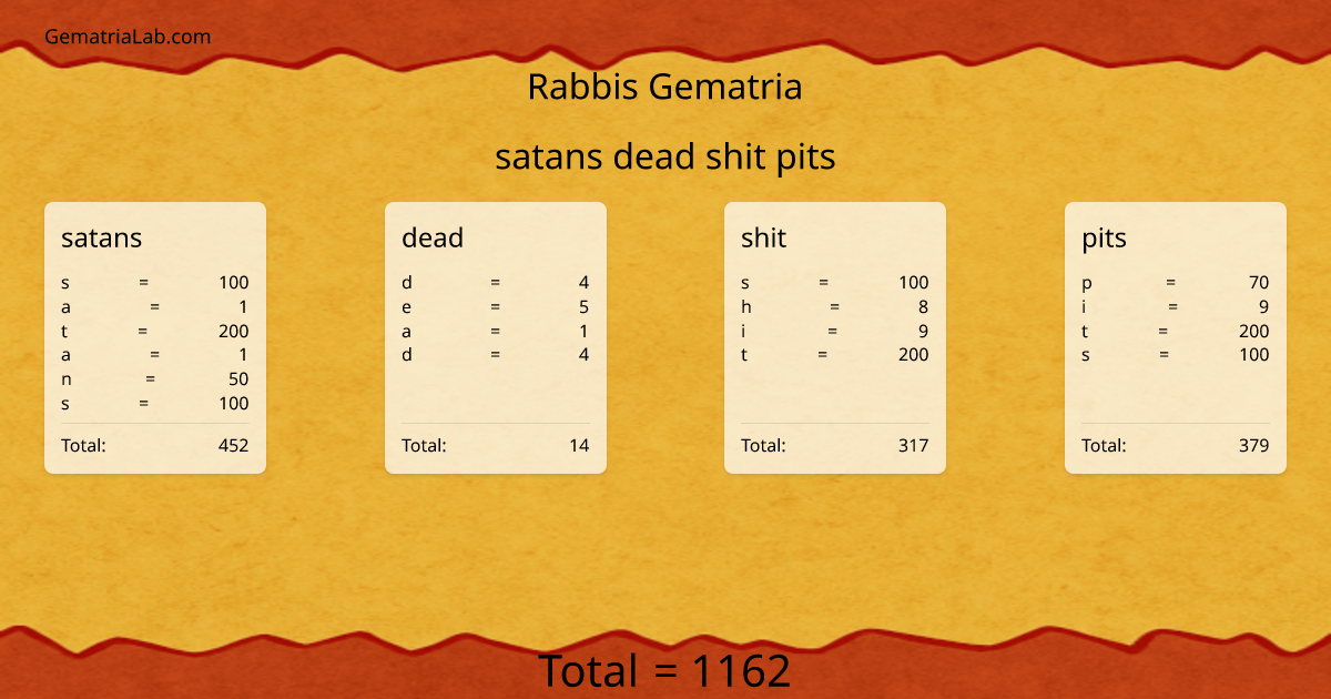 satans dead shit pits in rabbis Gematria